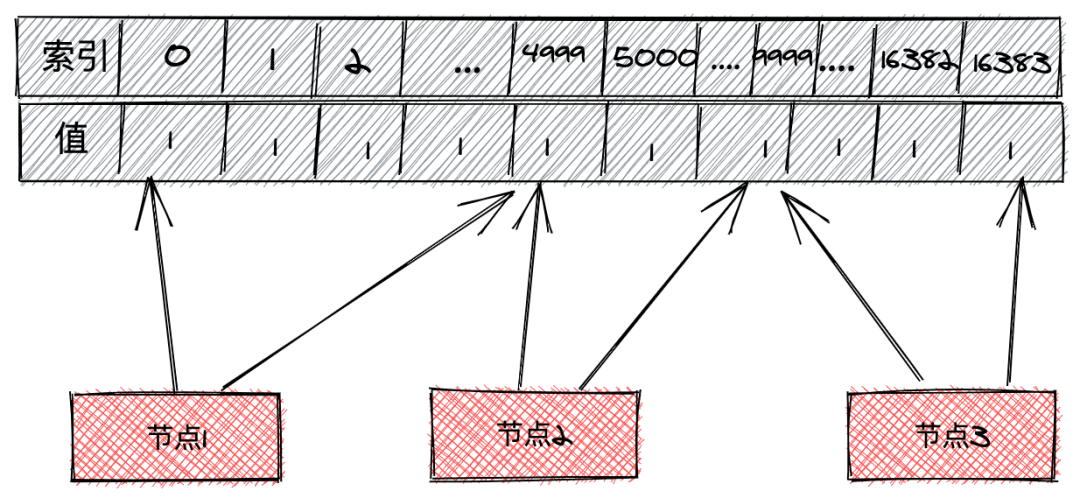 Redis 的原理和作用是什么