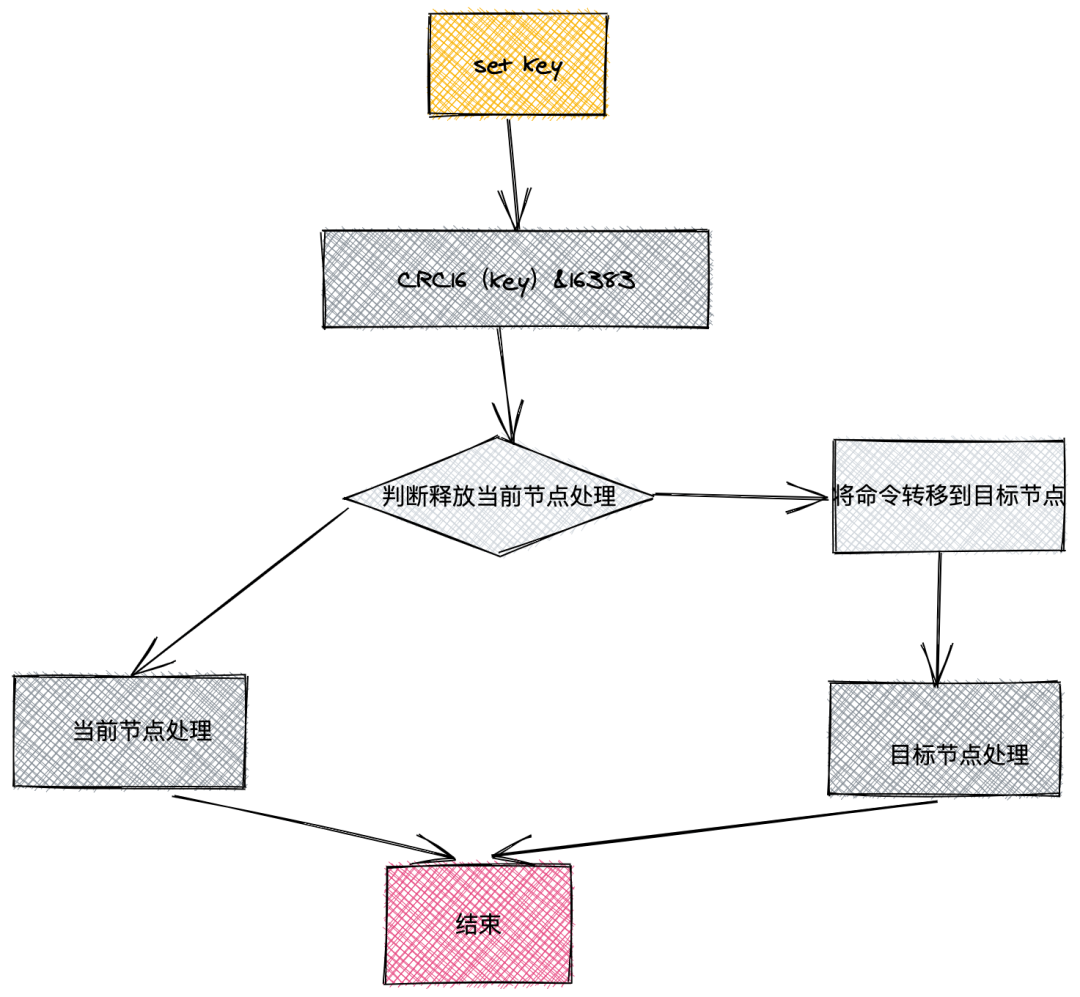 Redis 的原理和作用是什么