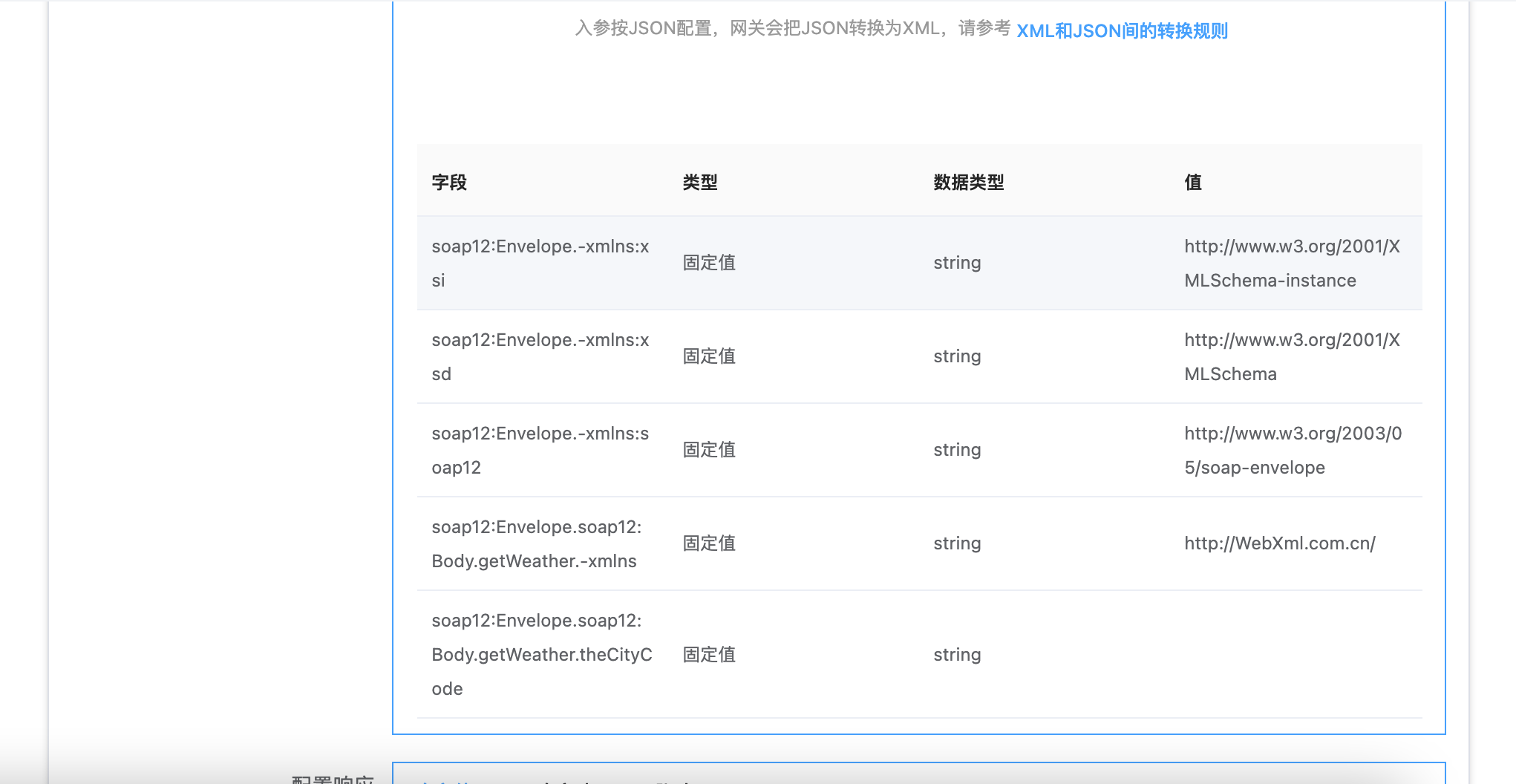 Fizz Gataway網(wǎng)關(guān)聚合Soap XML協(xié)議接口是什么