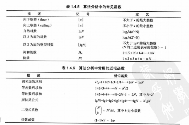 如何使用c++来进行算法分析