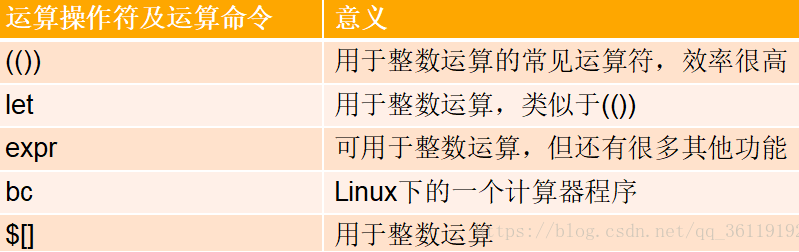 linux中的shell脚本如何编写