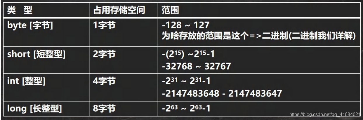 Java基本数据类型介绍和应用