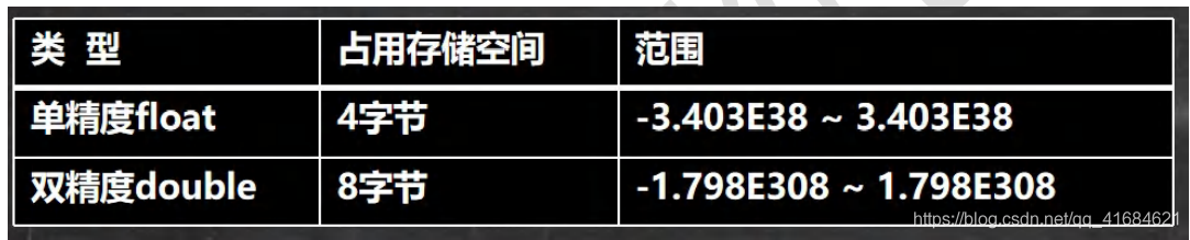 Java基本数据类型介绍和应用