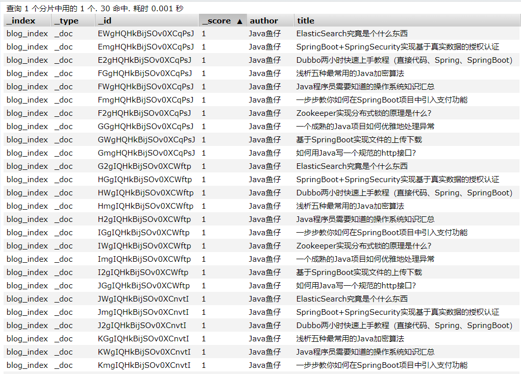 怎么在自己的项目中引入ElasticSearch搜索引擎