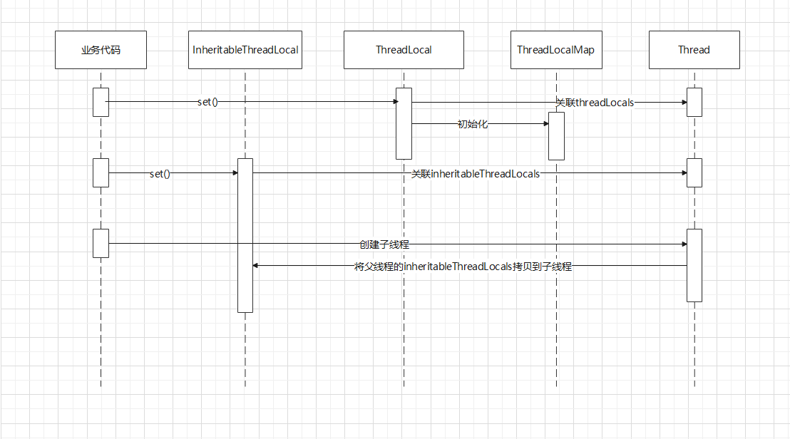 java中Thread的示例分析