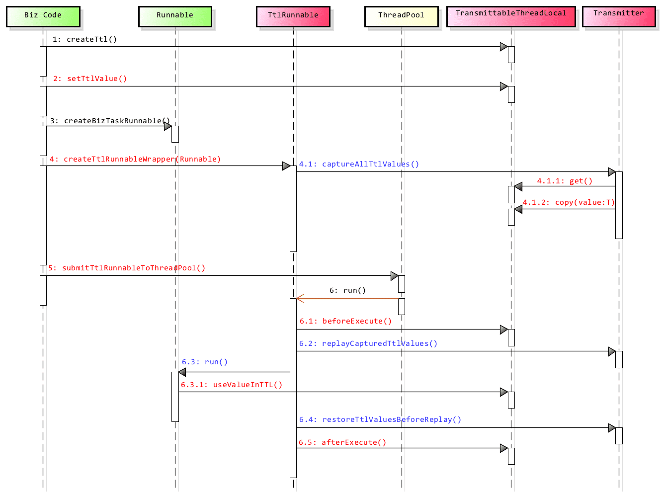 java中Thread的示例分析