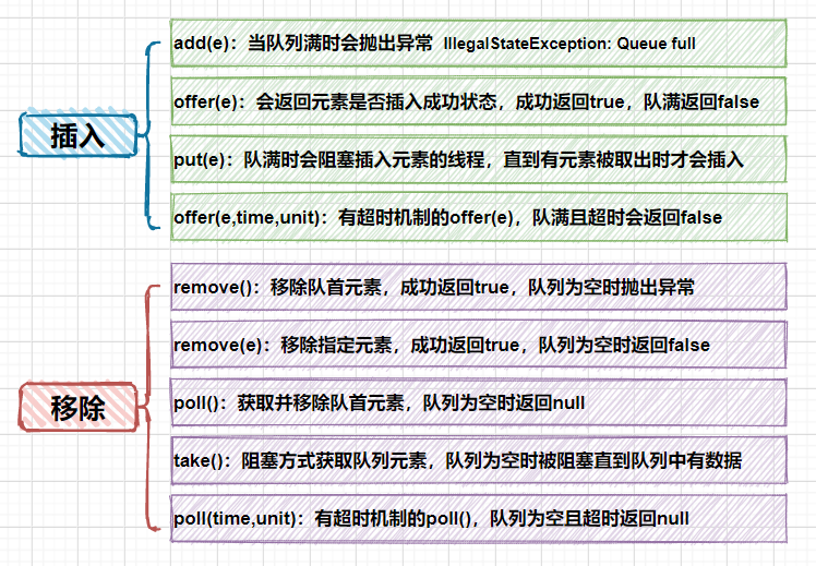 如何理解ArrayBlockingQueue的线程安全