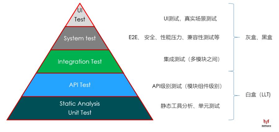 测试工程师必须知道的问题有哪些