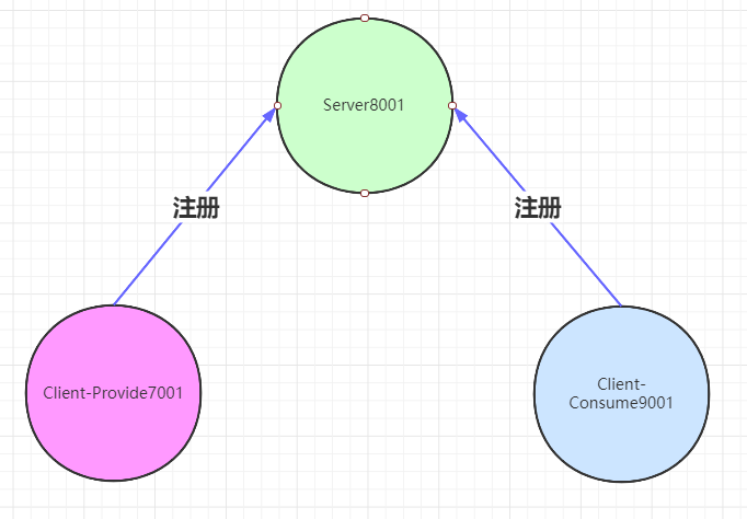 SpringCloud中Eureka的使用方法