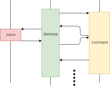 C++20协程的使用方法