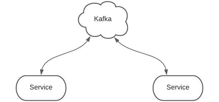 Kafka的设计原理是什么
