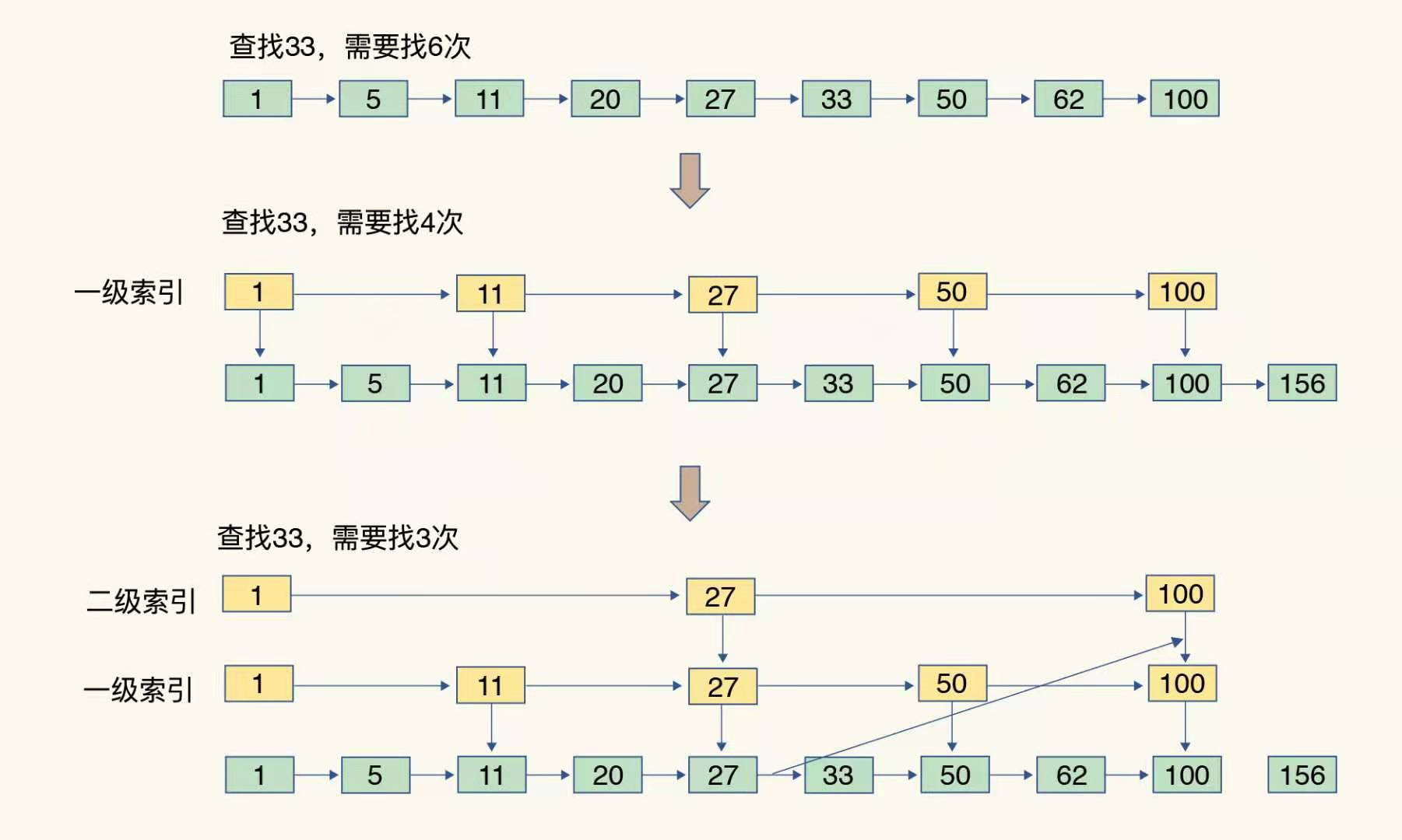 redis中zset的作用是什么