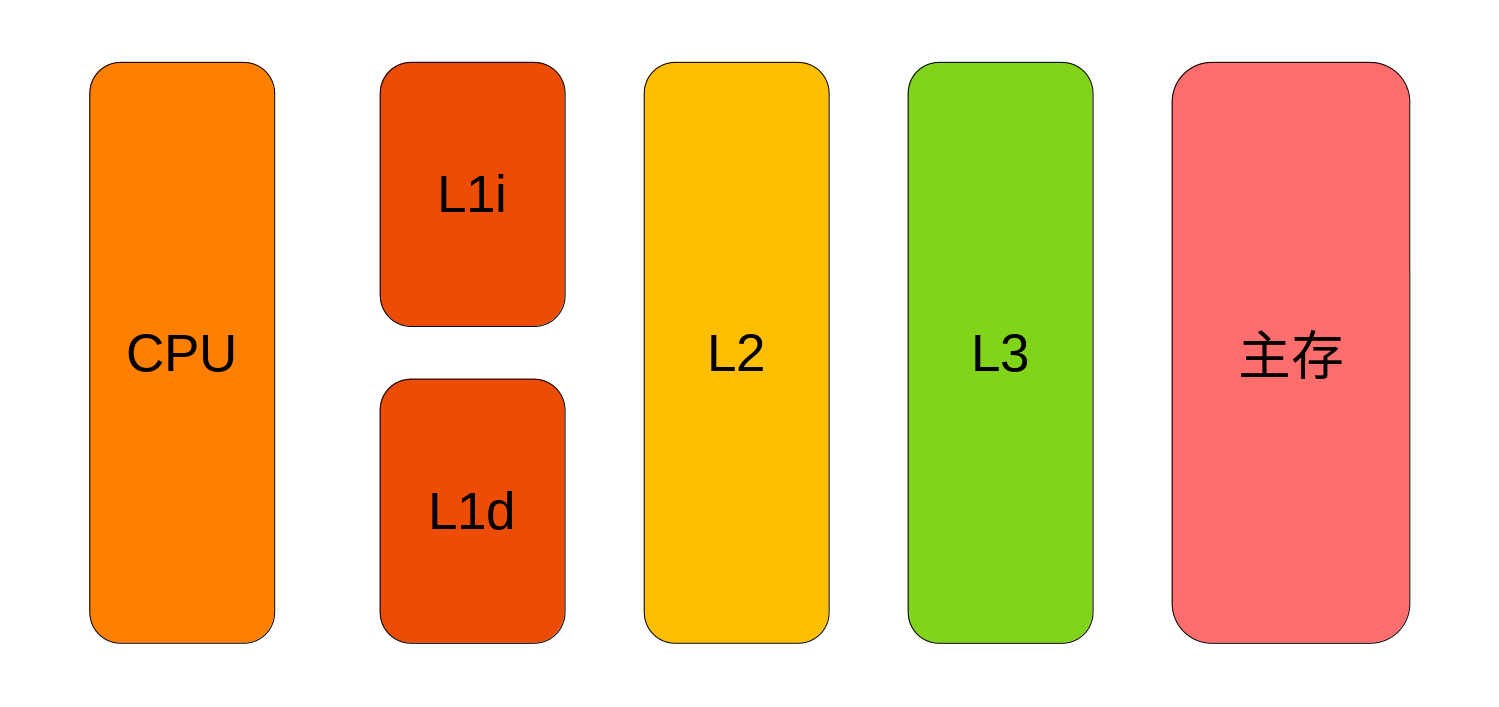 如何理解Java中volatile關鍵字