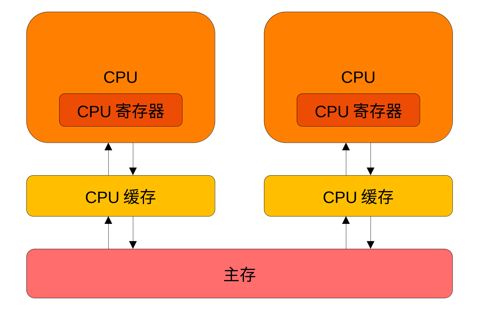 如何理解Java中volatile关键字