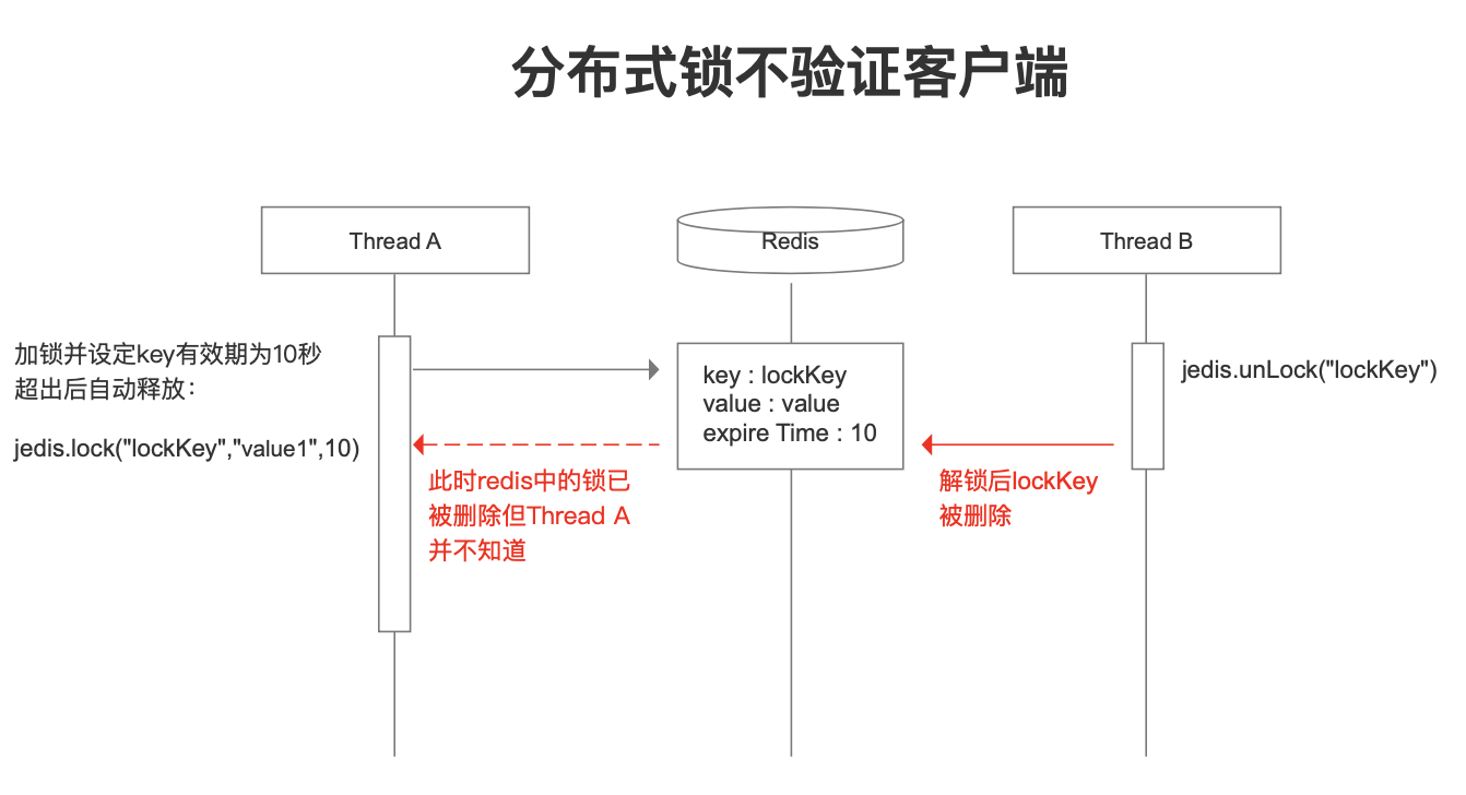 什么是Redis分布式锁