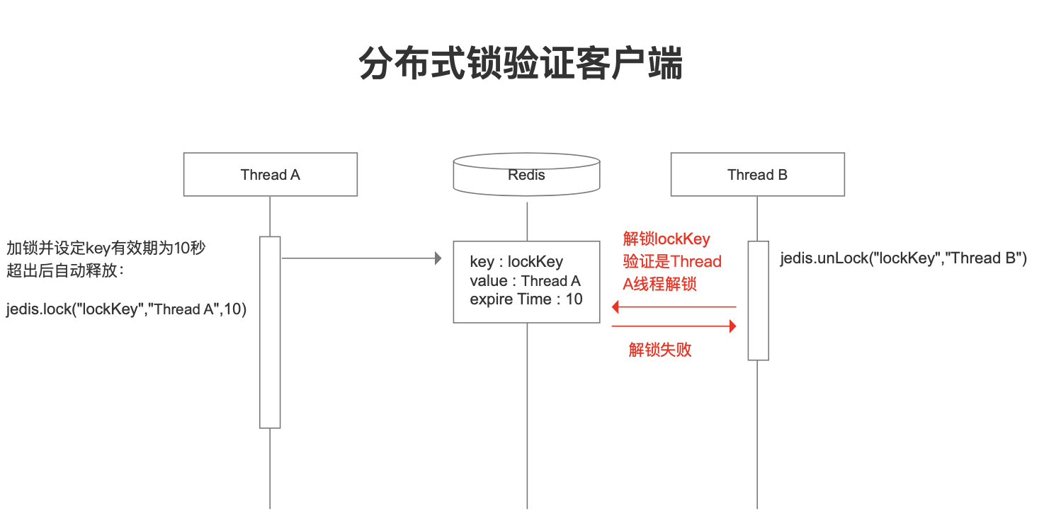 什么是Redis分布式鎖