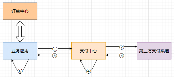 计算机网络中服务端怎么防止重复支付