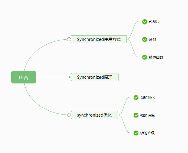 java中Synchronized的原理及应用