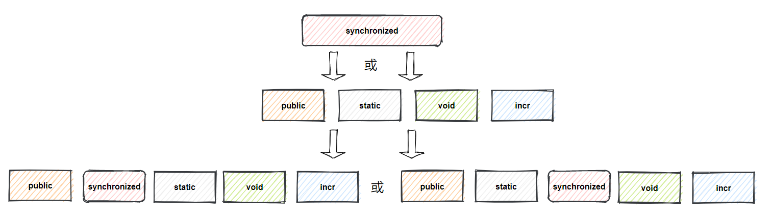 java中Synchronized的原理及应用