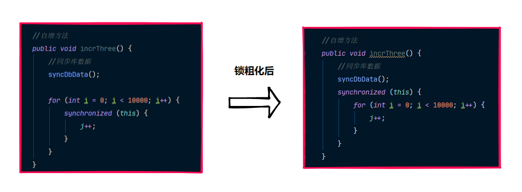 java中Synchronized的原理及应用