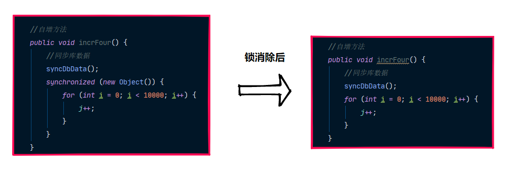 java中Synchronized的原理及应用