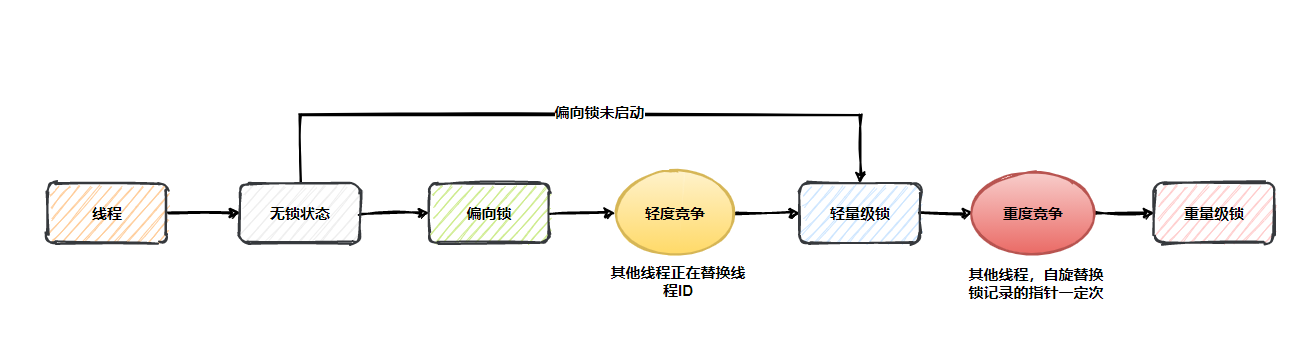 java中Synchronized的原理及应用