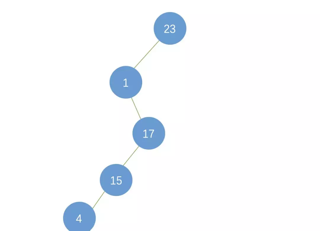 怎么理解web的时间与空间复杂度