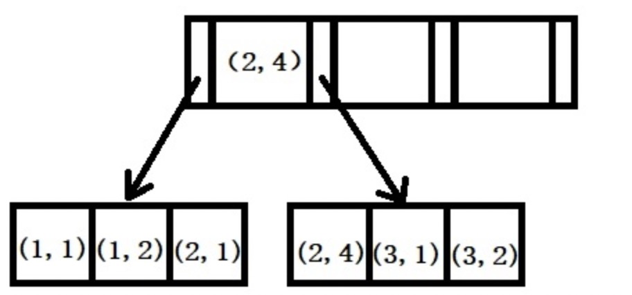 MySQL高频面试题有哪些