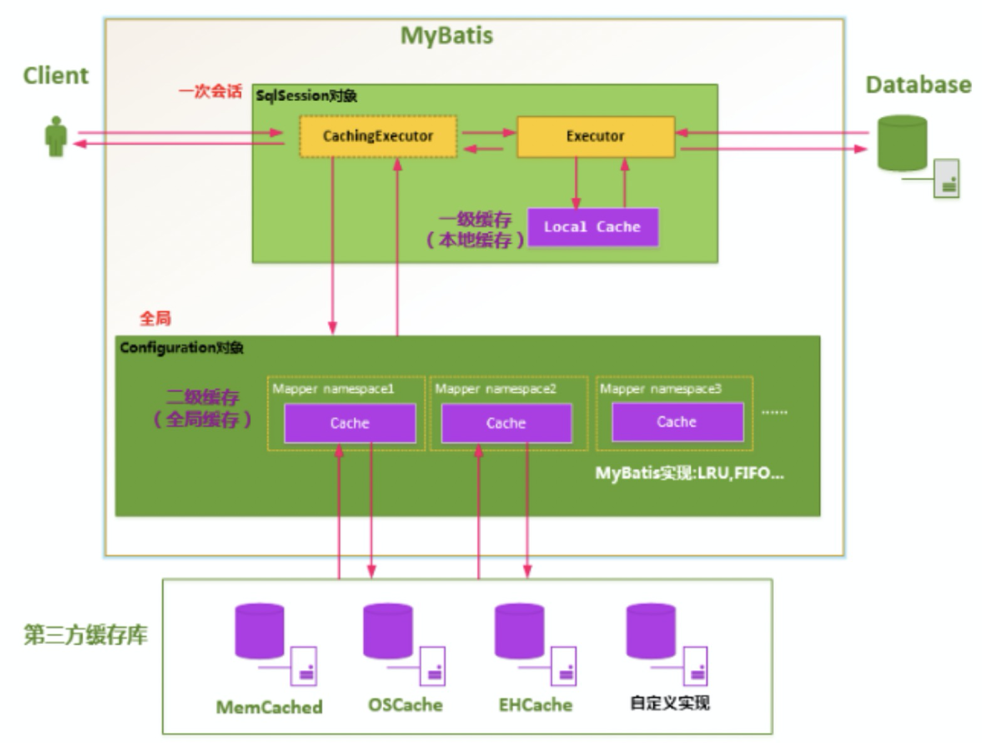 MySQL高頻面試題有哪些