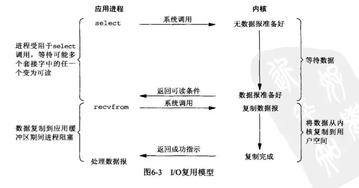 使用单线程的Redis是否会采用多线程