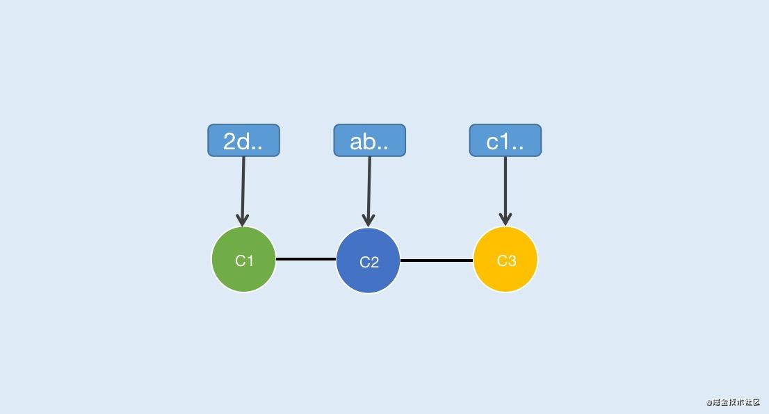 Git各指令的本質(zhì)以及用法是什么