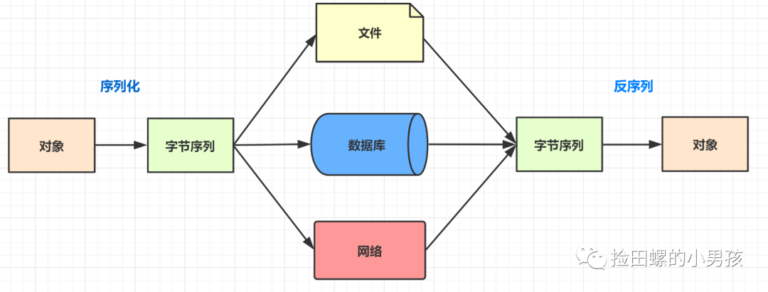 web开发中的十种常见安全漏洞是怎样的