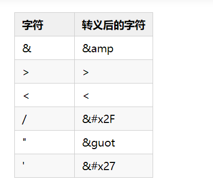 web开发中的十种常见安全漏洞是怎样的