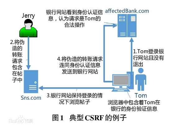 web开发中的十种常见安全漏洞是怎样的