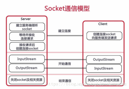 SpringBoot如何使用WebSocket实现群发消息