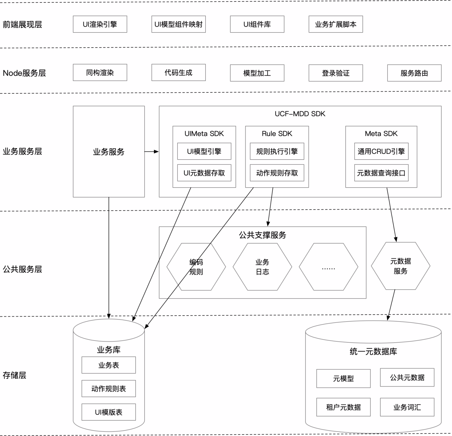 MDD和MDF分别是什么