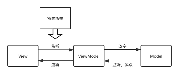 MDD和MDF分別是什么