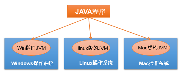 Java的基本语法介绍