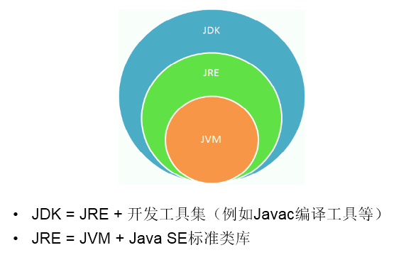 Java的基本语法介绍