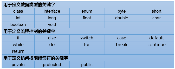 Java的基本语法介绍