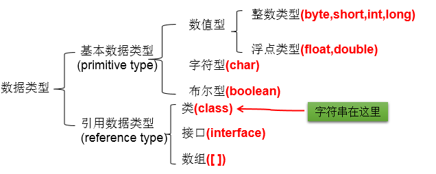 Java的基本语法介绍