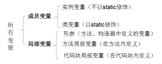 Java的基本語(yǔ)法介紹