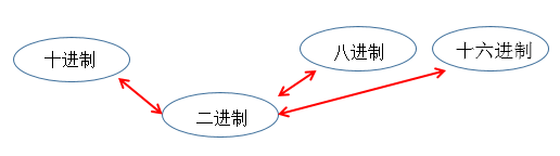 Java的基本语法介绍