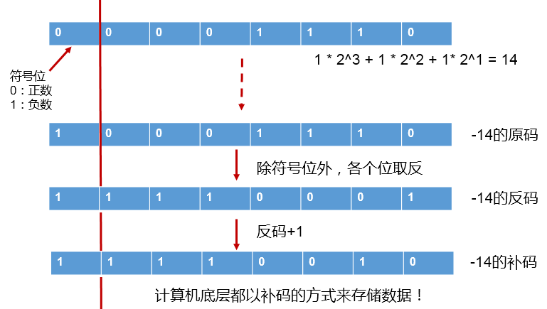 Java的基本语法介绍