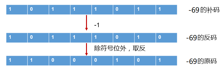 Java的基本語(yǔ)法介紹