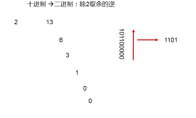 Java的基本語(yǔ)法介紹