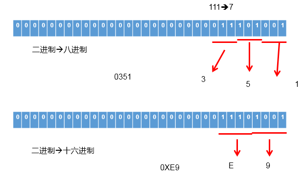 Java的基本语法介绍