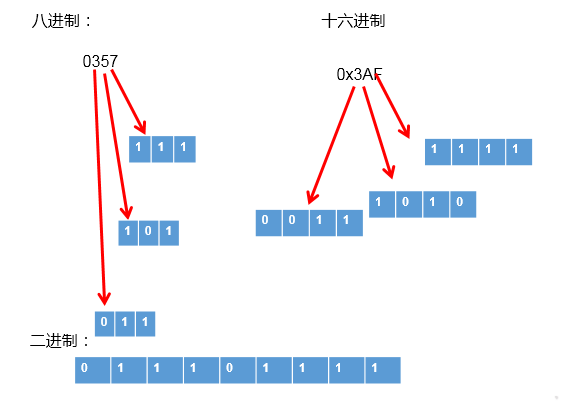 Java的基本語(yǔ)法介紹