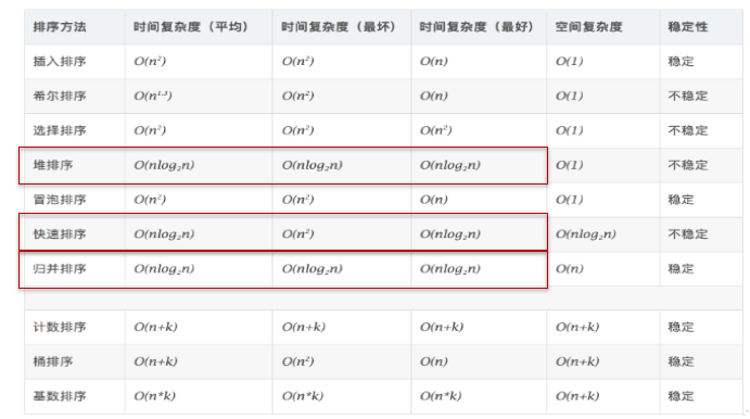 Java中数组的概念及用法