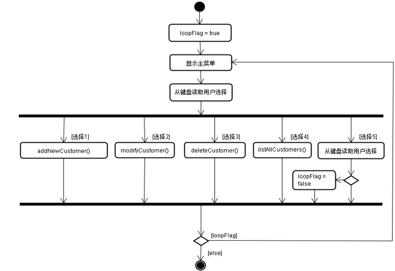 使用Java怎么制作一个客户信息管理软件